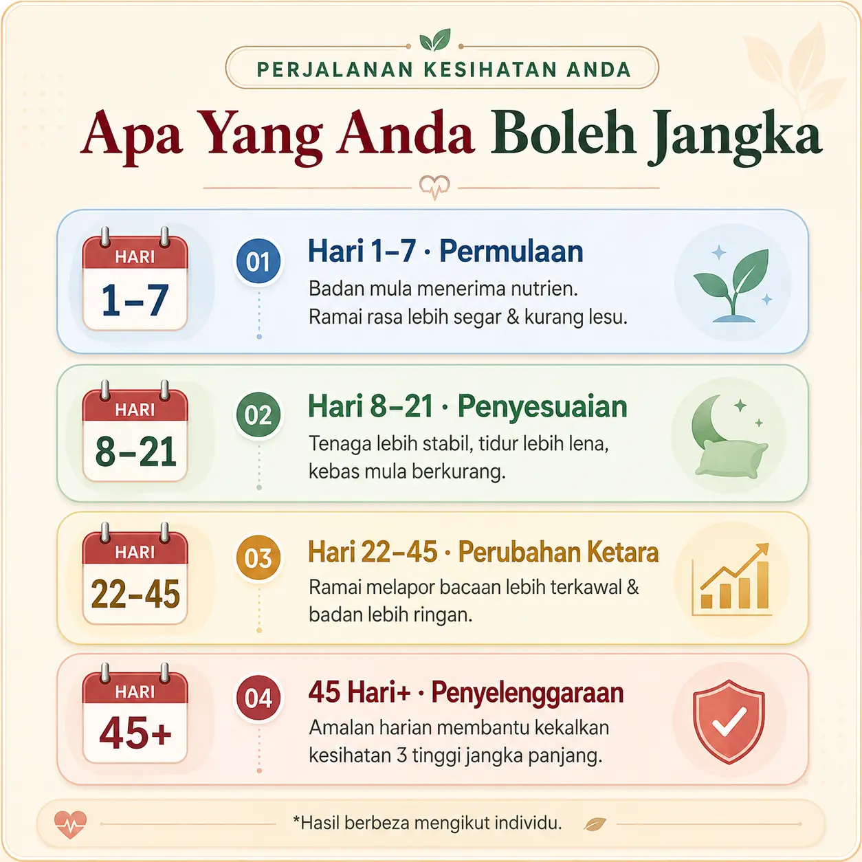 Perjalanan rutin kesihatan